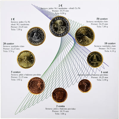 Słowenia, 
            
               1 Cent to 2 Euro, 
            
               France Prešeren